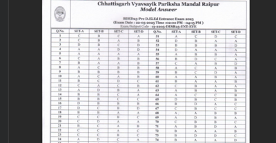 Chhattisgarh Pre DElEd, Pre BEd answer keys 2025 released: Check direct links to download here 1 121771959